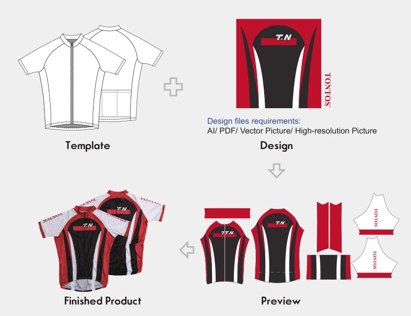 cycling jersey zipper